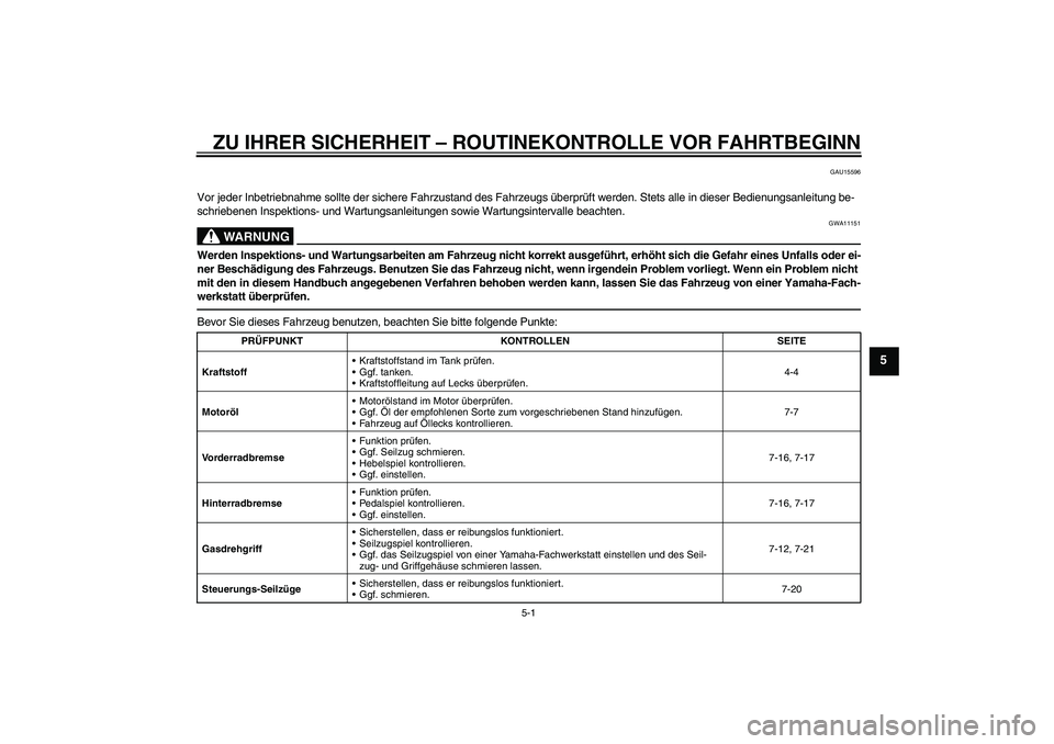 YAMAHA TTR50 2010 Betriebsanleitungen (in German) ZU IHRER SICHERHEIT – ROUTINEKONTROLLE VOR FAHRTBEGINN
5-1
5
GAU15596
Vor jeder Inbetriebnahme sollte der sichere Fahrzustand des Fahrzeugs überprüft werden. Stets alle in dieser Bedienungsanleitu YAMAHA TTR50 2010 Betriebsanleitungen (in German) ZU IHRER SICHERHEIT – ROUTINEKONTROLLE VOR FAHRTBEGINN
5-1
5
GAU15596
Vor jeder Inbetriebnahme sollte der sichere Fahrzustand des Fahrzeugs überprüft werden. Stets alle in dieser Bedienungsanleitu