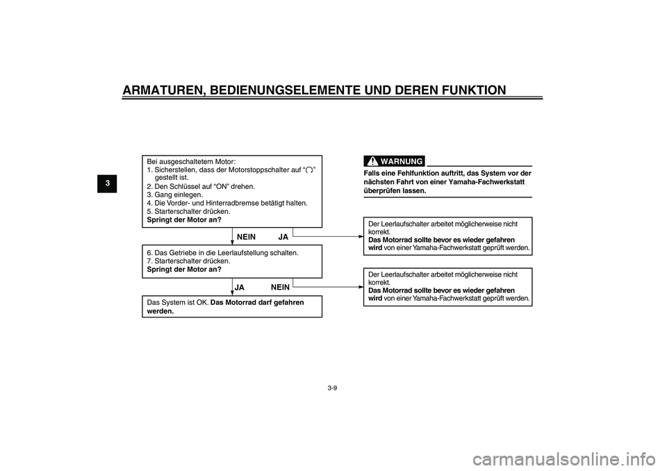 YAMAHA TTR50 2009  Betriebsanleitungen (in German) ARMATUREN, BEDIENUNGSELEMENTE UND DEREN FUNKTION
3-9
3
Bei ausgeschaltetem Motor:
1. Sicherstellen, dass der Motorstoppschalter auf “    ” 
    gestellt ist.
2. Den Schlüssel auf “ON” drehen.