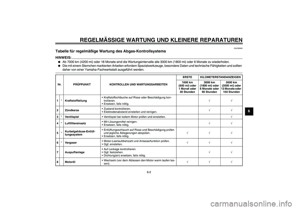 YAMAHA TTR50 2008 Betriebsanleitungen (in German) REGELMÄSSIGE WARTUNG UND KLEINERE REPARATUREN
6-2
6
GAU39943
Tabelle für regelmäßige Wartung des Abgas-Kontrollsystems HINWEIS:
Ab 7000 km (4200 mi) oder 18 Monate sind die Wartungsintervalle all YAMAHA TTR50 2008 Betriebsanleitungen (in German) REGELMÄSSIGE WARTUNG UND KLEINERE REPARATUREN
6-2
6
GAU39943
Tabelle für regelmäßige Wartung des Abgas-Kontrollsystems HINWEIS:
Ab 7000 km (4200 mi) oder 18 Monate sind die Wartungsintervalle all