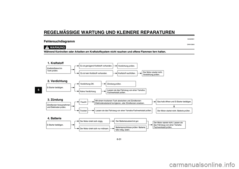 YAMAHA TTR50 2008 Betriebsanleitungen (in German) REGELMÄSSIGE WARTUNG UND KLEINERE REPARATUREN
6-31
6
GAU25901
Fehlersuchdiagramm
WARNUNG
GWA10840
Während Kontrollen oder Arbeiten am Kraftstoffsystem nicht rauchen und offene Flammen fern halten.
YAMAHA TTR50 2008 Betriebsanleitungen (in German) REGELMÄSSIGE WARTUNG UND KLEINERE REPARATUREN
6-31
6
GAU25901
Fehlersuchdiagramm
WARNUNG
GWA10840
Während Kontrollen oder Arbeiten am Kraftstoffsystem nicht rauchen und offene Flammen fern halten.