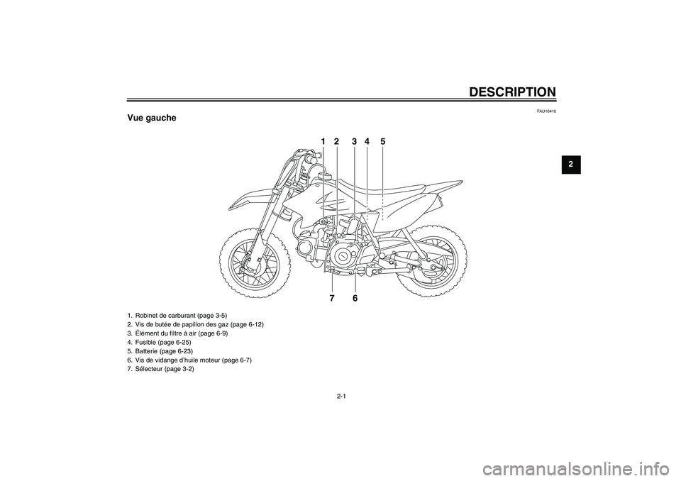 YAMAHA TTR50 2008  Notices Demploi (in French) DESCRIPTION
2-1
2
FAU10410
Vue gauche
12 34 5
76
1. Robinet de carburant (page 3-5)
2. Vis de butée de papillon des gaz (page 6-12)
3.Élément du filtre à air (page 6-9)
4. Fusible (page 6-25)
5. B