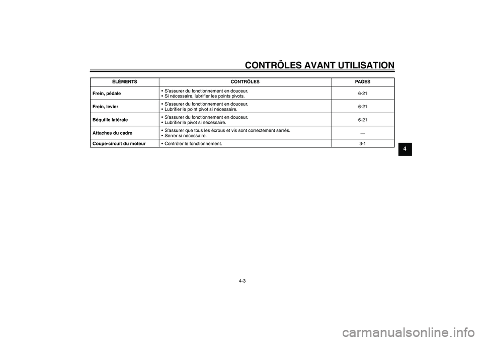 YAMAHA TTR50 2008  Notices Demploi (in French) CONTRÔLES AVANT UTILISATION
4-3
4
Frein, pédaleS’assurer du fonctionnement en douceur.
Si nécessaire, lubrifier les points pivots.6-21
Frein, levierS’assurer du fonctionnement en douceur.
L