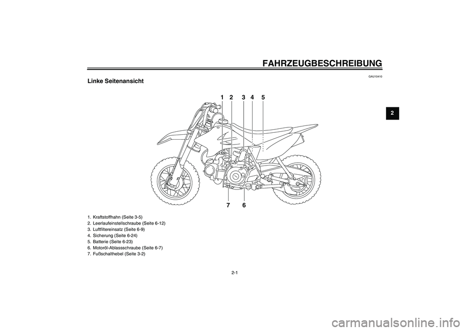 YAMAHA TTR50 2007  Betriebsanleitungen (in German) FAHRZEUGBESCHREIBUNG
2-1
2
GAU10410
Linke Seitenansicht
12 34 5
76
1. Kraftstoffhahn (Seite 3-5)
2. Leerlaufeinstellschraube (Seite 6-12)
3. Luftfiltereinsatz (Seite 6-9)
4. Sicherung (Seite 6-24)
5. 