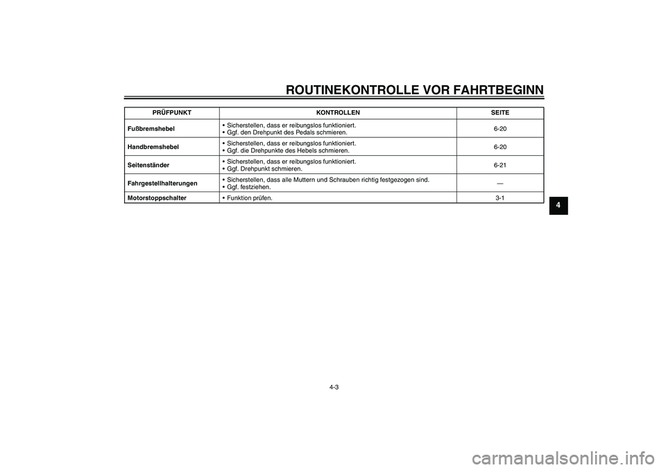 YAMAHA TTR50 2007  Betriebsanleitungen (in German) ROUTINEKONTROLLE VOR FAHRTBEGINN
4-3
4
FußbremshebelSicherstellen, dass er reibungslos funktioniert.
Ggf. den Drehpunkt des Pedals schmieren.6-20
HandbremshebelSicherstellen, dass er reibungslos f