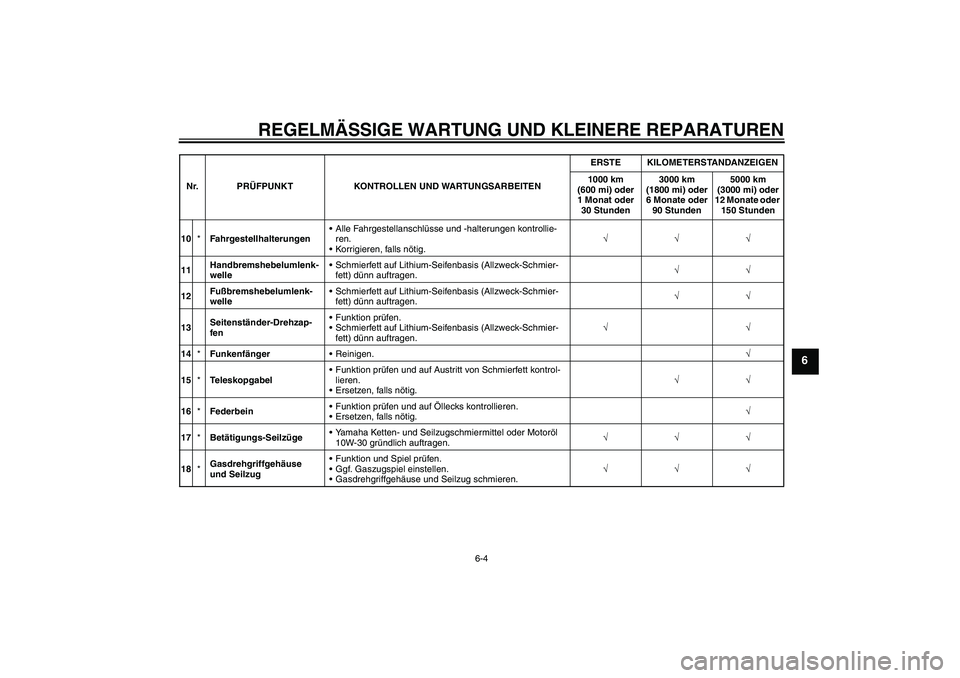 YAMAHA TTR50 2007  Betriebsanleitungen (in German) REGELMÄSSIGE WARTUNG UND KLEINERE REPARATUREN
6-4
6
10*FahrgestellhalterungenAlle Fahrgestellanschlüsse und -halterungen kontrollie-
ren.
Korrigieren, falls nötig.√√√
11Handbremshebelumlenk