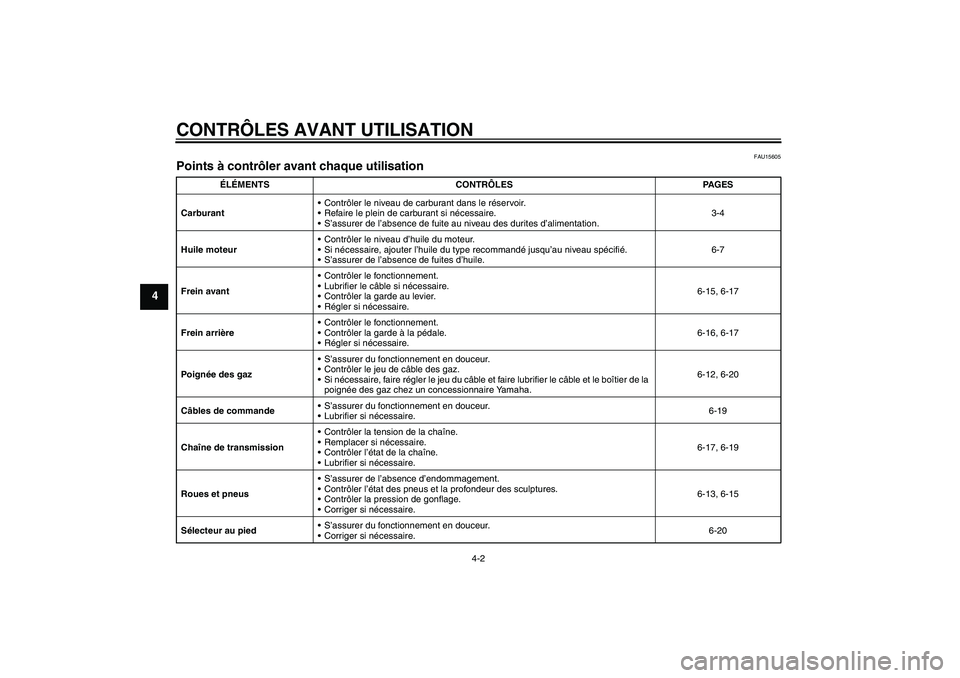 YAMAHA TTR50 2007 Notices Demploi (in French) CONTRÔLES AVANT UTILISATION
4-2
4
FAU15605
Points à contrôler avant chaque utilisation
ÉLÉMENTS CONTRÔLES PAGES
CarburantContrôler le niveau de carburant dans le réservoir.
Refaire le plein YAMAHA TTR50 2007 Notices Demploi (in French) CONTRÔLES AVANT UTILISATION
4-2
4
FAU15605
Points à contrôler avant chaque utilisation
ÉLÉMENTS CONTRÔLES PAGES
CarburantContrôler le niveau de carburant dans le réservoir.
Refaire le plein