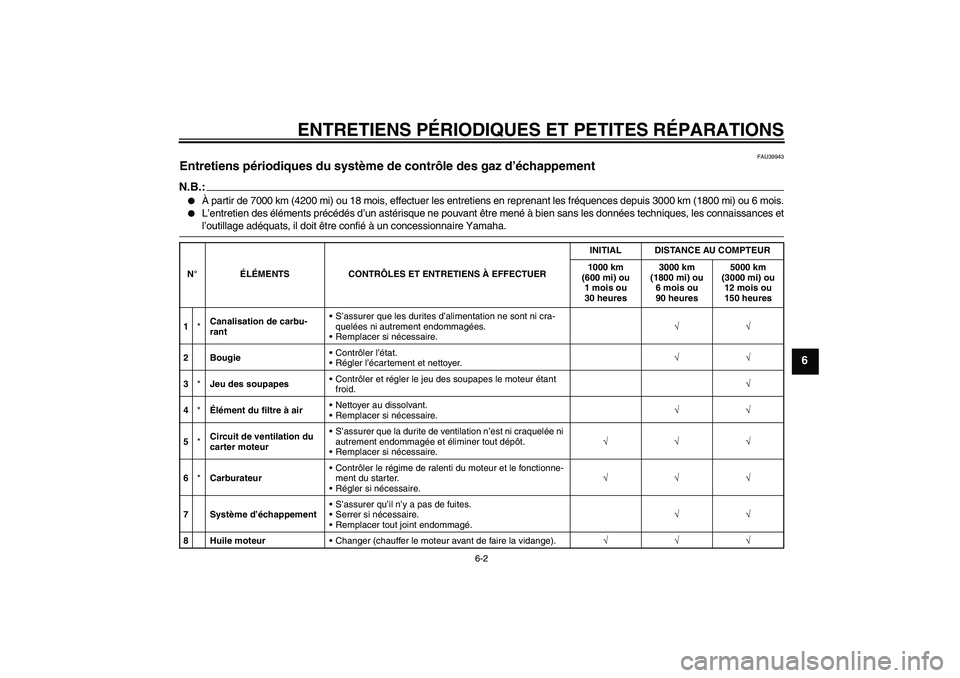YAMAHA TTR50 2007 Notices Demploi (in French) ENTRETIENS PÉRIODIQUES ET PETITES RÉPARATIONS
6-2
6
FAU39943
Entretiens périodiques du système de contrôle des gaz d’échappement N.B.:
À partir de 7000 km (4200 mi) ou 18 mois, effectuer les YAMAHA TTR50 2007 Notices Demploi (in French) ENTRETIENS PÉRIODIQUES ET PETITES RÉPARATIONS
6-2
6
FAU39943
Entretiens périodiques du système de contrôle des gaz d’échappement N.B.:
À partir de 7000 km (4200 mi) ou 18 mois, effectuer les
