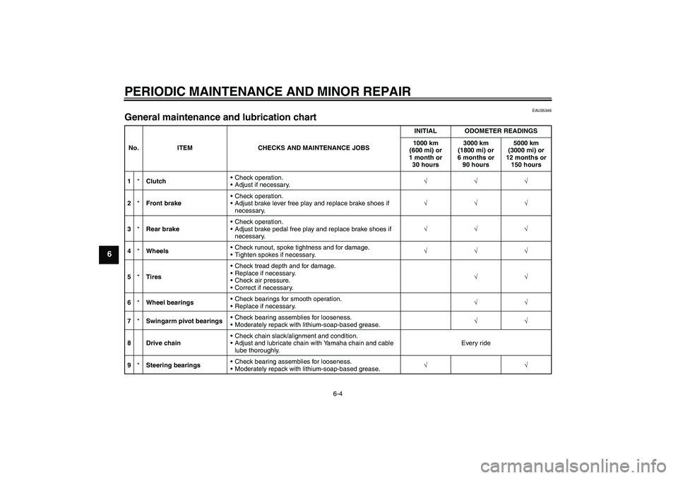 YAMAHA TTR90 2007 Owners Manual PERIODIC MAINTENANCE AND MINOR REPAIR
6-4
6
EAU35346
General maintenance and lubrication chart No. ITEM CHECKS AND MAINTENANCE JOBSINITIAL ODOMETER READINGS
1000 km
(600 mi) or
1 month or
30 hours3 YAMAHA TTR90 2007 Owners Manual PERIODIC MAINTENANCE AND MINOR REPAIR
6-4
6
EAU35346
General maintenance and lubrication chart No. ITEM CHECKS AND MAINTENANCE JOBSINITIAL ODOMETER READINGS
1000 km
(600 mi) or
1 month or
30 hours3