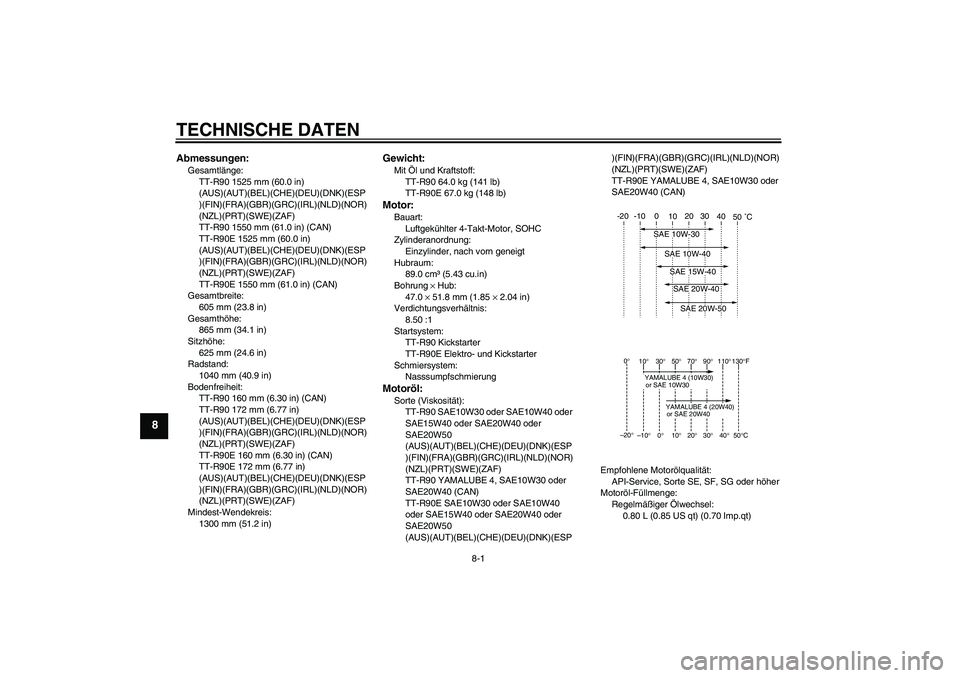 YAMAHA TTR90 2007  Betriebsanleitungen (in German) TECHNISCHE DATEN
8-1
8
Abmessungen:Gesamtlänge:
TT-R90 1525 mm (60.0 in) 
(AUS)(AUT)(BEL)(CHE)(DEU)(DNK)(ESP
)(FIN)(FRA)(GBR)(GRC)(IRL)(NLD)(NOR)
(NZL)(PRT)(SWE)(ZAF)
TT-R90 1550 mm (61.0 in) (CAN)
T