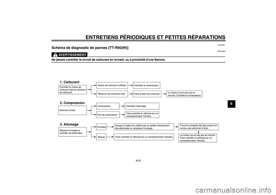 YAMAHA TTR90 2007  Notices Demploi (in French) ENTRETIENS PÉRIODIQUES ET PETITES RÉPARATIONS
6-31
6
FAU25971
Schéma de diagnostic de pannes [TT-R90(W)]
AVERTISSEMENT
FWA10840
Ne jamais contrôler le circuit de carburant en fumant, ou à proximi