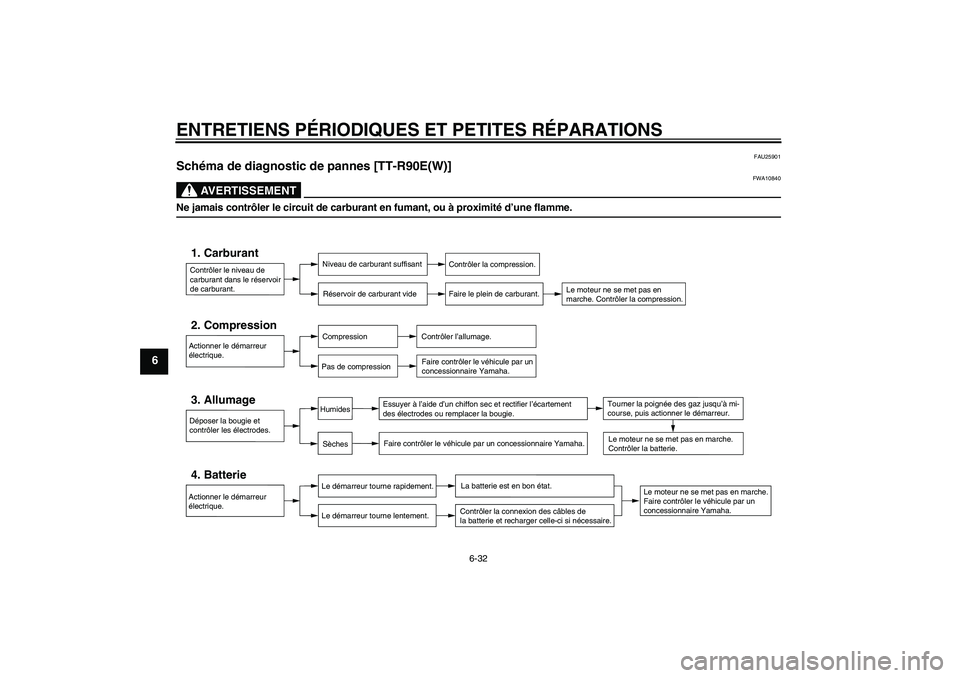 YAMAHA TTR90 2007  Notices Demploi (in French) ENTRETIENS PÉRIODIQUES ET PETITES RÉPARATIONS
6-32
6
FAU25901
Schéma de diagnostic de pannes [TT-R90E(W)]
AVERTISSEMENT
FWA10840
Ne jamais contrôler le circuit de carburant en fumant, ou à proxim