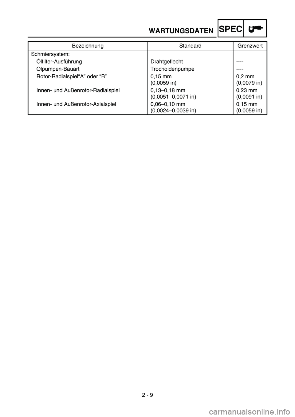 YAMAHA TTR90 2006  Owners Manual 2 - 9
SPECWARTUNGSDATEN
Schmiersystem:
Ölfilter-Ausführung Drahtgeflecht ----
Ölpumpen-Bauart Trochoidenpumpe ----
Rotor-Radialspiel“A” oder “B”0,15 mm
(0,0059 in)0,2 mm
(0,0079 in)
Innen- 