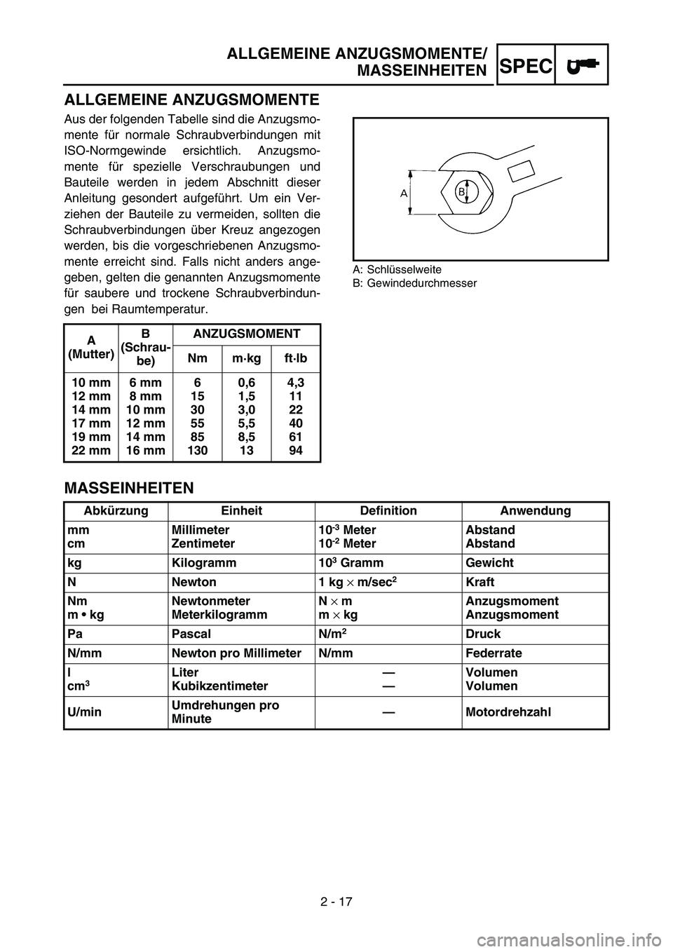 YAMAHA TTR90 2006 Owners Manual 2 - 17
SPEC
ALLGEMEINE ANZUGSMOMENTE/
MASSEINHEITEN
ALLGEMEINE ANZUGSMOMENTE
Aus der folgenden Tabelle sind die Anzugsmo-
mente für normale Schraubverbindungen mit
ISO-Normgewinde ersichtlich. Anzugs YAMAHA TTR90 2006 Owners Manual 2 - 17
SPEC
ALLGEMEINE ANZUGSMOMENTE/
MASSEINHEITEN
ALLGEMEINE ANZUGSMOMENTE
Aus der folgenden Tabelle sind die Anzugsmo-
mente für normale Schraubverbindungen mit
ISO-Normgewinde ersichtlich. Anzugs
