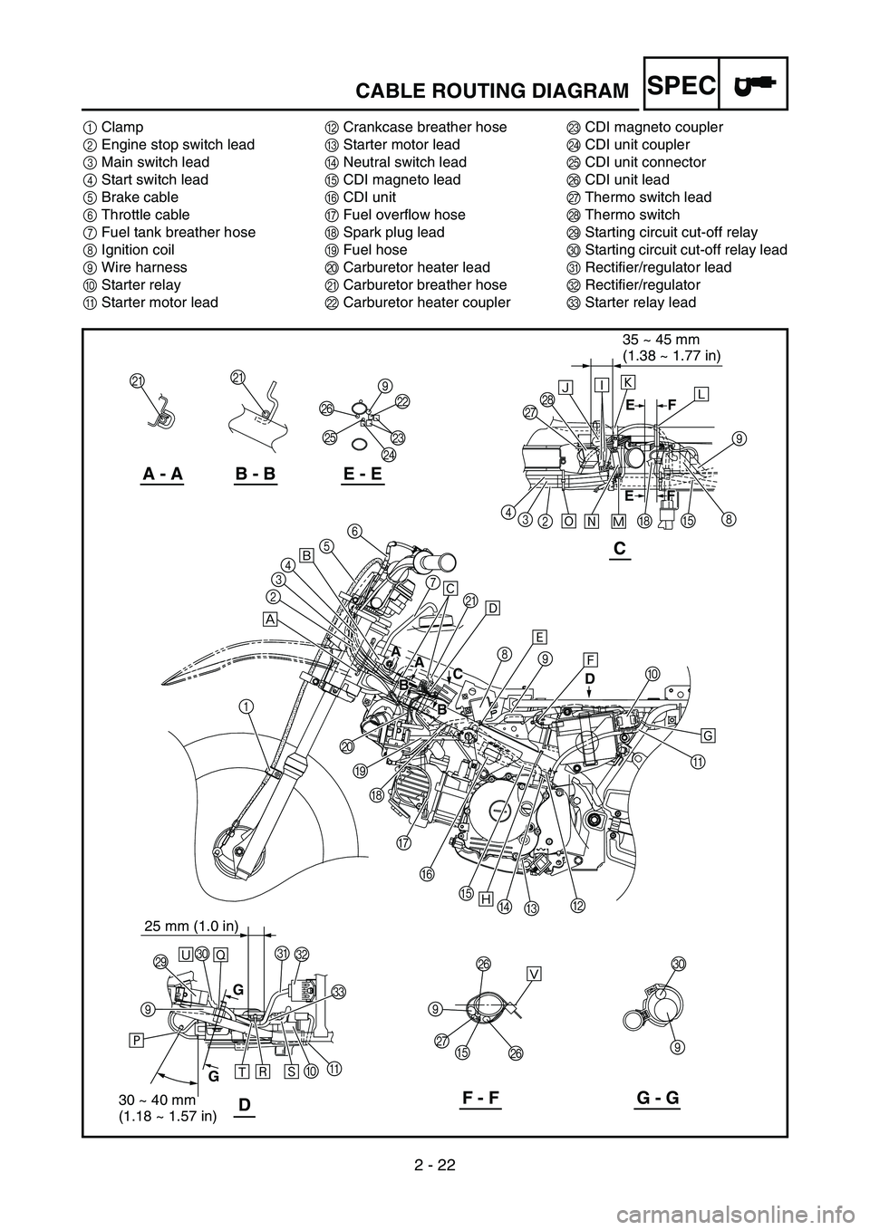 YAMAHA TTR90 2006  Owners Manual 2 - 22
SPECCABLE ROUTING DIAGRAM
1Clamp
2Engine stop switch lead
3Main switch lead
4Start switch lead
5Brake cable
6Throttle cable
7Fuel tank breather hose
8Ignition coil
9Wire harness
0Starter relay
