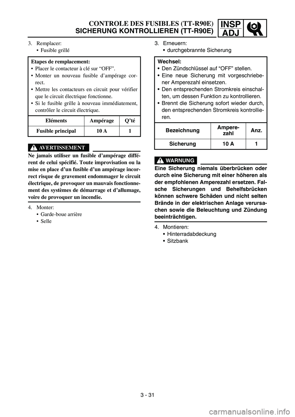 YAMAHA TTR90 2006 Owners Manual INSP
ADJCONTROLE DES FUSIBLES (TT-R90E)
SICHERUNG KONTROLLIEREN (TT-R90E)
3. Remplacer:
Fusible grillé
AVERTISSEMENT
Ne jamais utiliser un fusible d’ampérage diffé-
rent de celui spécifié. To YAMAHA TTR90 2006 Owners Manual INSP
ADJCONTROLE DES FUSIBLES (TT-R90E)
SICHERUNG KONTROLLIEREN (TT-R90E)
3. Remplacer:
Fusible grillé
AVERTISSEMENT
Ne jamais utiliser un fusible d’ampérage diffé-
rent de celui spécifié. To