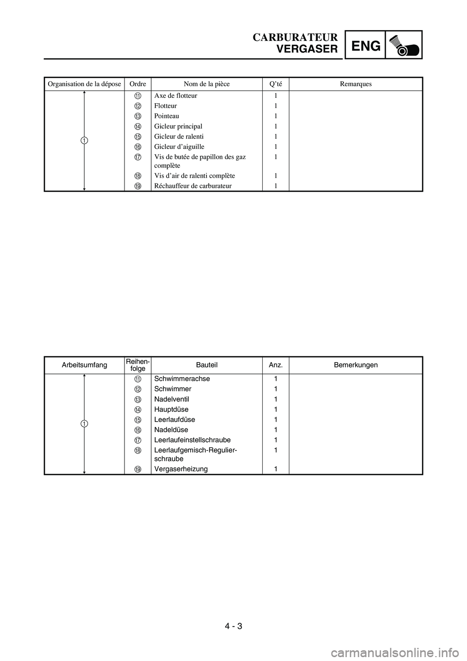 YAMAHA TTR90 2006  Owners Manual ENG
4 - 3
ArbeitsumfangReihen-
folgeBauteil Anz. Bemerkungen
A Schwimmerachse 1
B Schwimmer 1
C Nadelventil 1
D Hauptdüse 1
E Leerlaufdüse 1
F Nadeldüse 1
G Leerlaufeinstellschraube 1
H Leerlaufgem