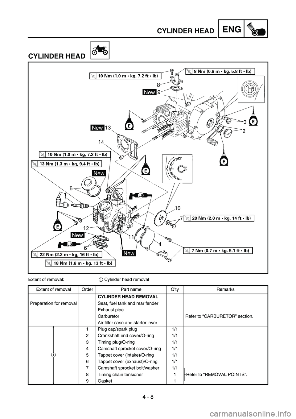 YAMAHA TTR90 2006  Owners Manual 4 - 8
ENGCYLINDER HEAD
CYLINDER HEAD
Extent of removal:
1 Cylinder head removal
Extent of removal Order Part name Q’ty Remarks
CYLINDER HEAD REMOVAL 
Preparation for removal Seat, fuel tank and rear