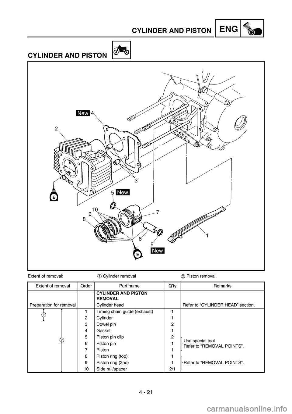 YAMAHA TTR90 2006  Owners Manual 4 - 21
ENGCYLINDER AND PISTON
CYLINDER AND PISTON
Extent of removal:
1 Cylinder removal
2 Piston removal
Extent of removal Order Part name Q’ty Remarks
CYLINDER AND PISTON 
REMOVAL 
Preparation for 