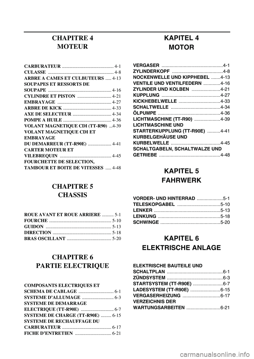 YAMAHA TTR90 2006 Owners Manual KAPITEL 4
MOTOR
VERGASER ...............................................4-1
ZYLINDERKOPF .......................................4-8
NOCKENWELLE UND KIPPHEBEL .......4-13
VENTILE UND VENTILFEDERN ..... YAMAHA TTR90 2006 Owners Manual KAPITEL 4
MOTOR
VERGASER ...............................................4-1
ZYLINDERKOPF .......................................4-8
NOCKENWELLE UND KIPPHEBEL .......4-13
VENTILE UND VENTILFEDERN .....