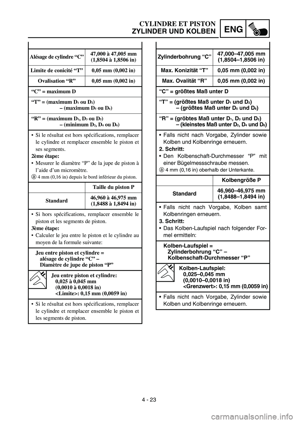 YAMAHA TTR90 2006 Owners Manual 4 - 23
ENG
Zylinderbohrung “C”47,000–47,005 mm
(1,8504–1,8506 in)
Max. Konizität “T”0,05 mm (0,002 in)
Max. Ovalität “R”0,05 mm (0,002 in)
“C” = größtes Maß unter D
“T” = YAMAHA TTR90 2006 Owners Manual 4 - 23
ENG
Zylinderbohrung “C”47,000–47,005 mm
(1,8504–1,8506 in)
Max. Konizität “T”0,05 mm (0,002 in)
Max. Ovalität “R”0,05 mm (0,002 in)
“C” = größtes Maß unter D
“T” =