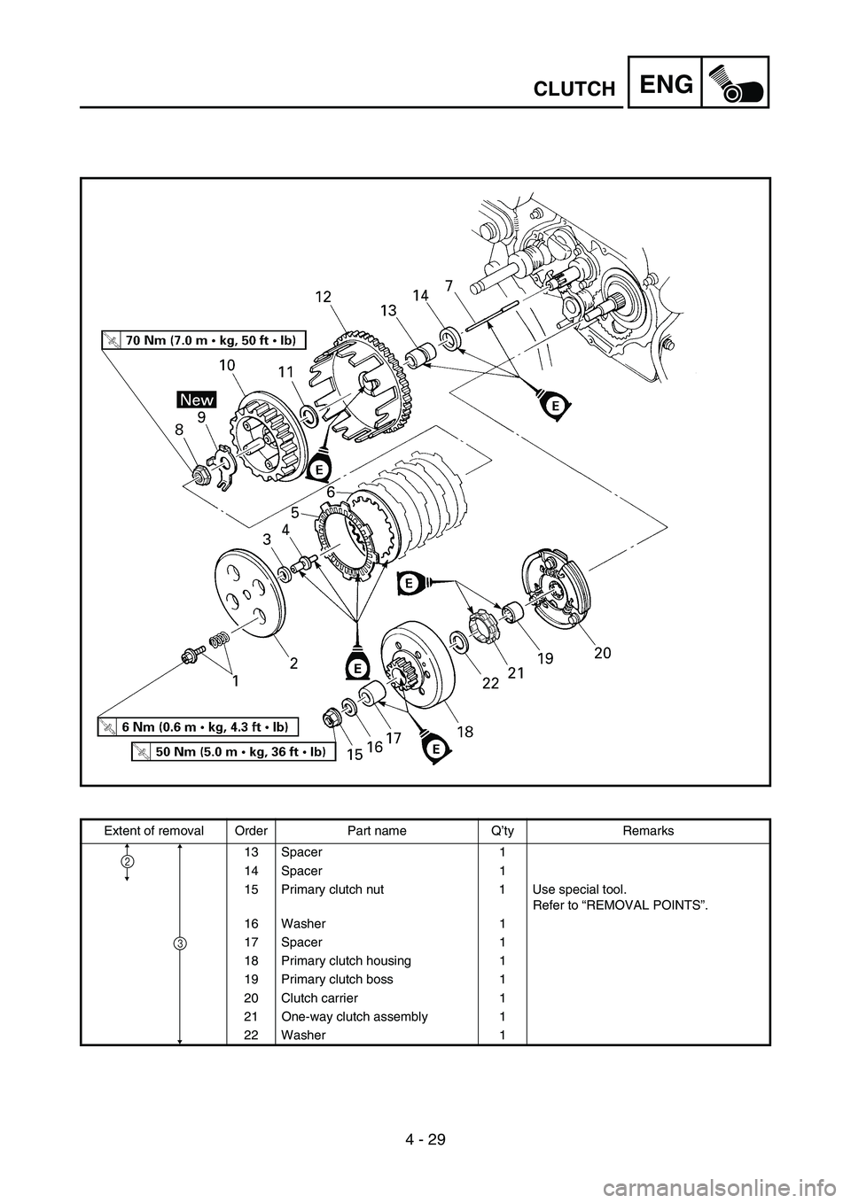 YAMAHA TTR90 2006  Owners Manual 4 - 29
ENGCLUTCH
Extent of removal Order Part name Q’ty Remarks
13 Spacer 1
14 Spacer 1
15 Primary clutch nut 1 Use special tool. 
Refer to “REMOVAL POINTS”.
16 Washer 1
17 Spacer 1
18 Primary c