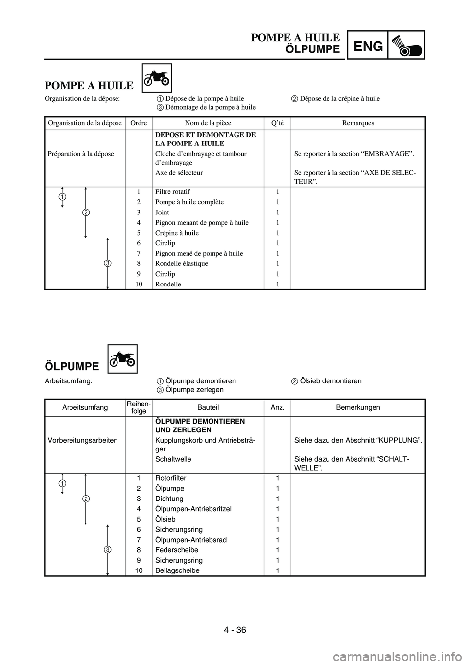 YAMAHA TTR90 2006  Owners Manual ENG
4 - 36
ÖLPUMPE
Arbeitsumfang:
1 Ölpumpe demontieren
2 Ölsieb demontieren
3 Ölpumpe zerlegen
ArbeitsumfangReihen-
folgeBauteil Anz. Bemerkungen
ÖLPUMPE DEMONTIEREN 
UND ZERLEGEN
Vorbereitungsa