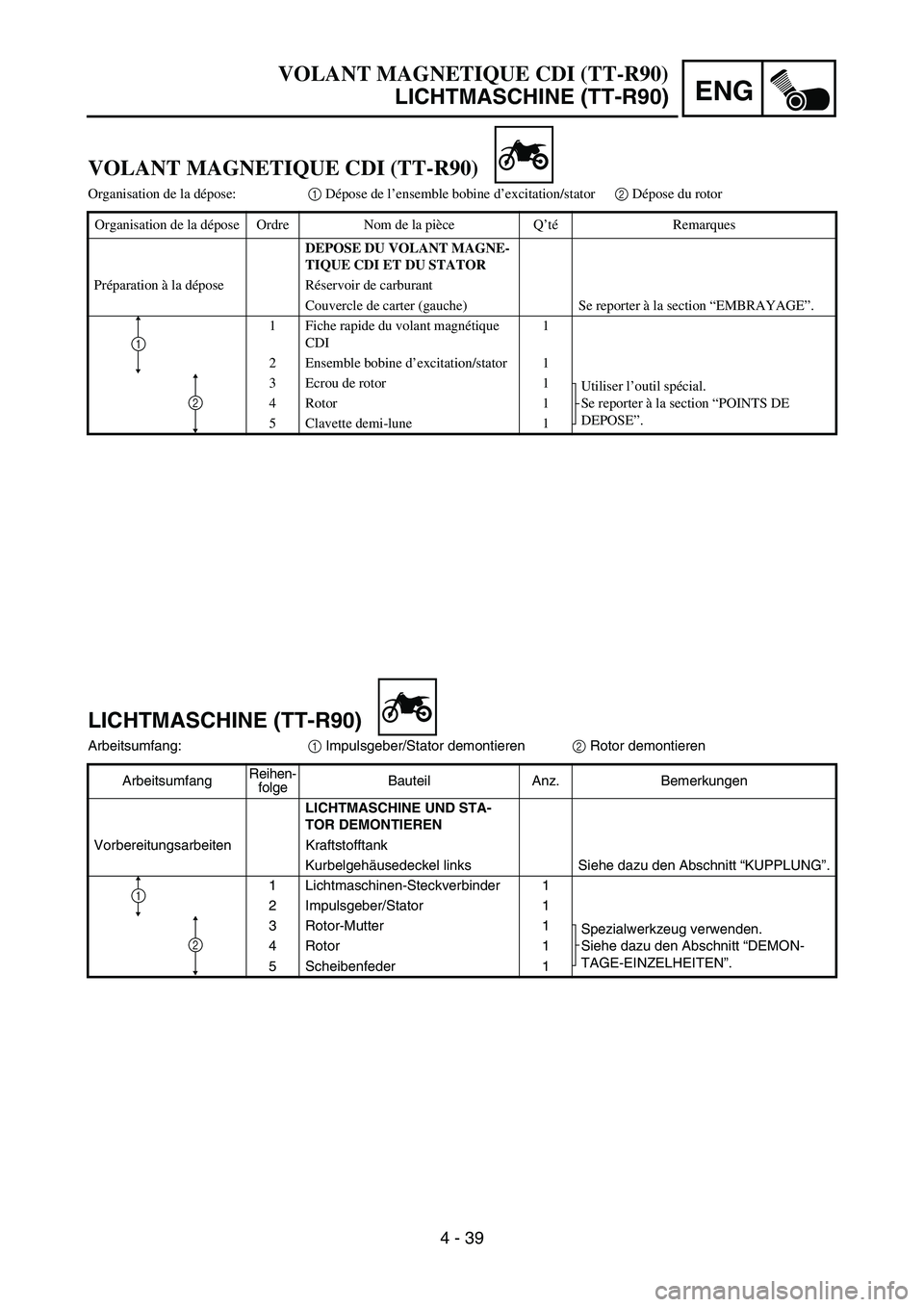 YAMAHA TTR90 2006 Owners Manual ENG
4 - 39
LICHTMASCHINE (TT-R90)
Arbeitsumfang:
1 Impulsgeber/Stator demontieren
2 Rotor demontieren
ArbeitsumfangReihen-
folgeBauteil Anz. Bemerkungen
LICHTMASCHINE UND STA-
TOR DEMONTIEREN
Vorberei YAMAHA TTR90 2006 Owners Manual ENG
4 - 39
LICHTMASCHINE (TT-R90)
Arbeitsumfang:
1 Impulsgeber/Stator demontieren
2 Rotor demontieren
ArbeitsumfangReihen-
folgeBauteil Anz. Bemerkungen
LICHTMASCHINE UND STA-
TOR DEMONTIEREN
Vorberei