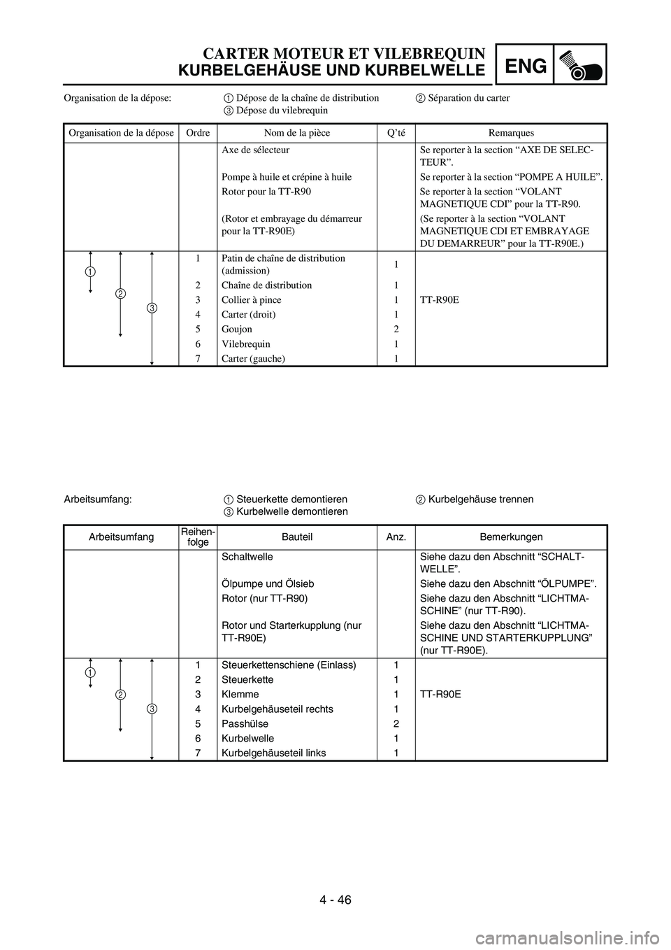 YAMAHA TTR90 2006 Owners Manual ENG
4 - 46
Arbeitsumfang:
1 Steuerkette demontieren
2 Kurbelgehäuse trennen
3 Kurbelwelle demontieren
ArbeitsumfangReihen-
folgeBauteil Anz. Bemerkungen
Schaltwelle Siehe dazu den Abschnitt “SCHALT YAMAHA TTR90 2006 Owners Manual ENG
4 - 46
Arbeitsumfang:
1 Steuerkette demontieren
2 Kurbelgehäuse trennen
3 Kurbelwelle demontieren
ArbeitsumfangReihen-
folgeBauteil Anz. Bemerkungen
Schaltwelle Siehe dazu den Abschnitt “SCHALT