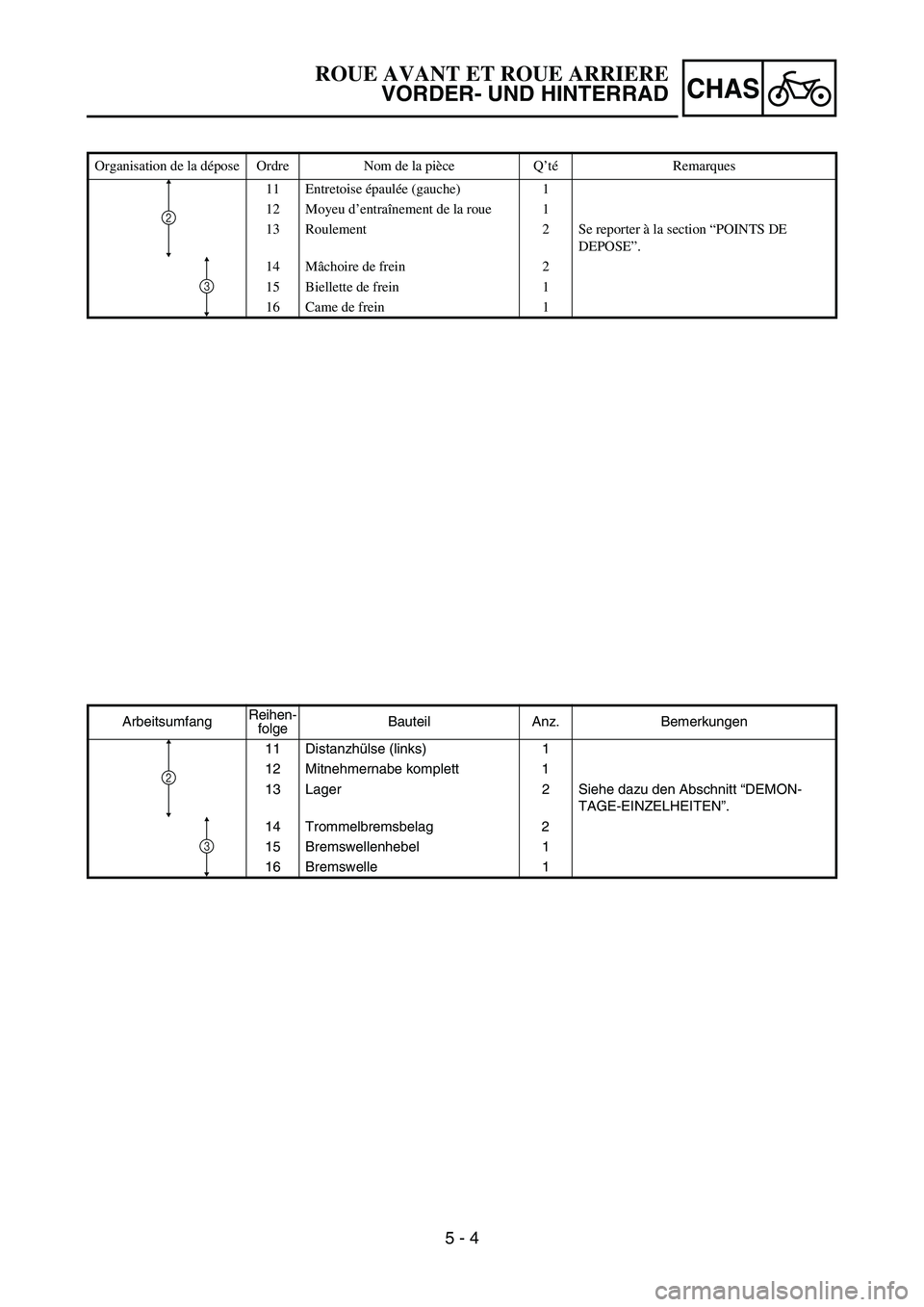YAMAHA TTR90 2006  Owners Manual 5 - 4
CHAS
Organisation de la dépose Ordre Nom de la pièce Q’téRemarques
11 Entretoise épaulée (gauche) 1
12 Moyeu d’entraînement de la roue 1
13 Roulement 2 Se reporter à la section “POI