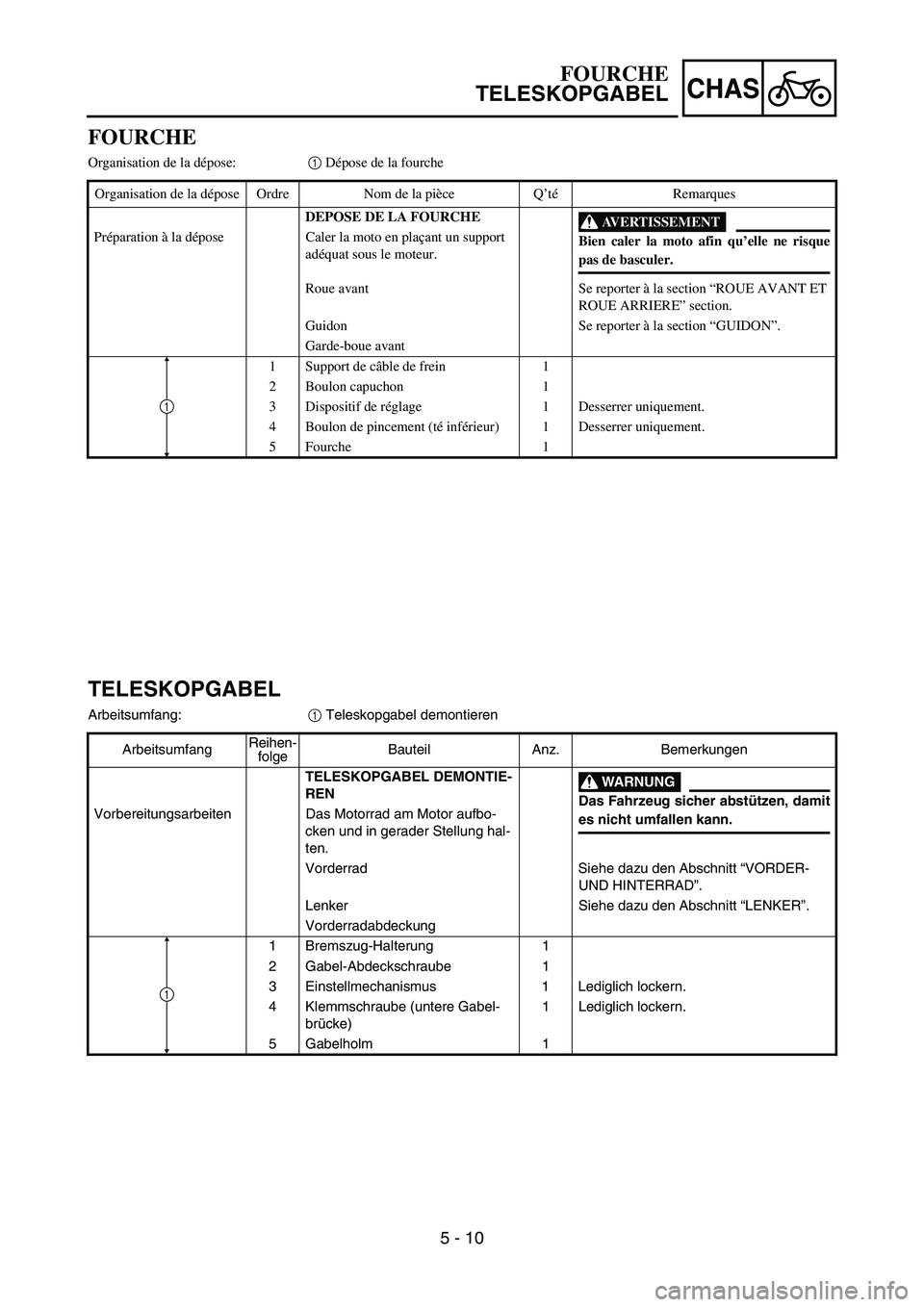 YAMAHA TTR90 2006 Owners Manual 5 - 10
CHAS
FOURCHE
Organisation de la dépose:1 Dépose de la fourche
Organisation de la dépose Ordre Nom de la pièce Q’téRemarques
DEPOSE DE LA FOURCHE
AVERTISSEMENT
Bien caler la moto afin qu YAMAHA TTR90 2006 Owners Manual 5 - 10
CHAS
FOURCHE
Organisation de la dépose:1 Dépose de la fourche
Organisation de la dépose Ordre Nom de la pièce Q’téRemarques
DEPOSE DE LA FOURCHE
AVERTISSEMENT
Bien caler la moto afin qu