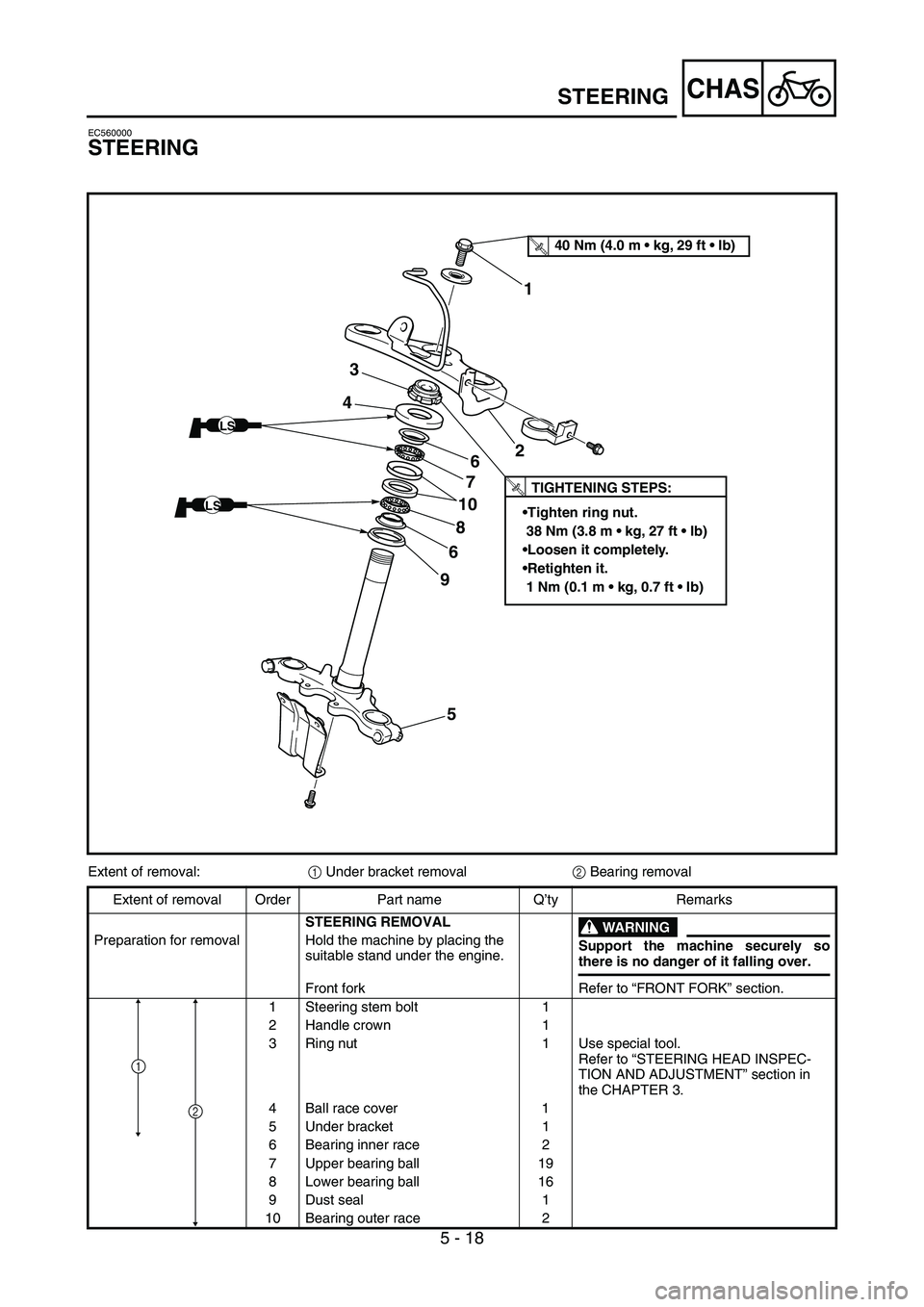 YAMAHA TTR90 2006  Owners Manual 5 - 18
CHASSTEERING
EC560000
STEERING
LS
LS
T R..TIGHTENING STEPS:
Tighten ring nut.
 38 Nm (3.8 m  kg, 27 ft  Ib)
Loosen it completely.
Retighten it.
 1 Nm (0.1 m  kg, 0.7 ft  Ib)
T R..40 Nm (