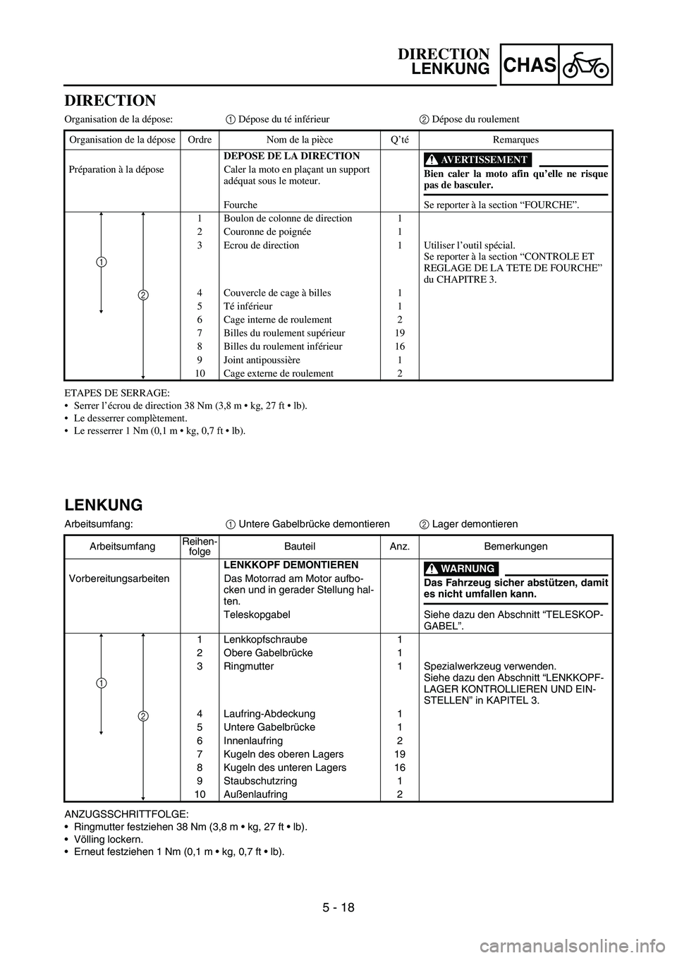 YAMAHA TTR90 2006 Owners Manual 5 - 18
CHAS
DIRECTION
Organisation de la dépose:1 Dépose du té inférieur2 Dépose du roulement
ETAPES DE SERRAGE:
Serrer l’écrou de direction 38 Nm (3,8 m kg, 27 ft lb).
Le desserrer comp YAMAHA TTR90 2006 Owners Manual 5 - 18
CHAS
DIRECTION
Organisation de la dépose:1 Dépose du té inférieur2 Dépose du roulement
ETAPES DE SERRAGE:
Serrer l’écrou de direction 38 Nm (3,8 m kg, 27 ft lb).
Le desserrer comp