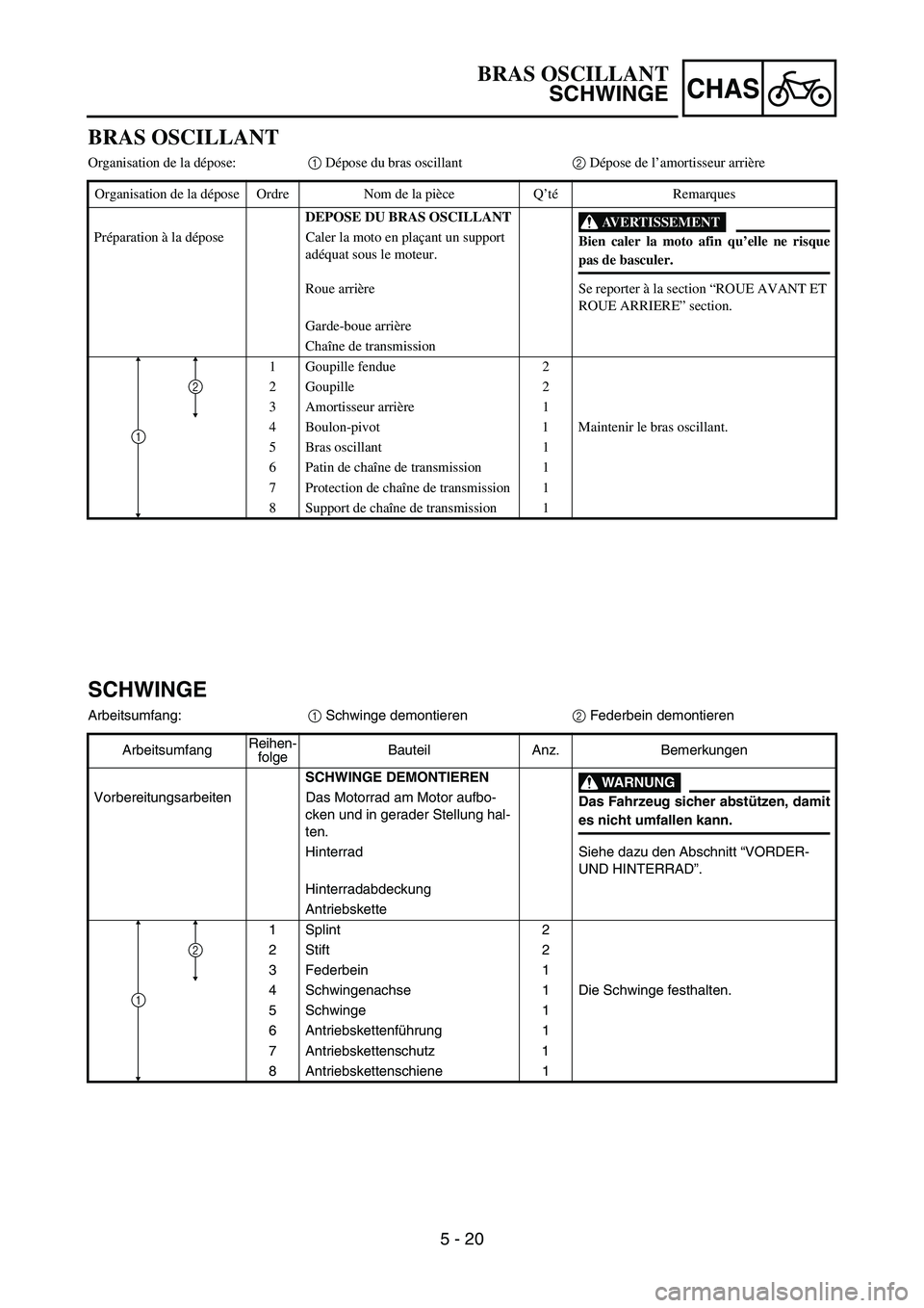 YAMAHA TTR90 2006 Owners Manual 5 - 20
CHAS
BRAS OSCILLANT
Organisation de la dépose:1 Dépose du bras oscillant2 Dépose de l’amortisseur arrière
Organisation de la dépose Ordre Nom de la pièce Q’téRemarques
DEPOSE DU BRAS YAMAHA TTR90 2006 Owners Manual 5 - 20
CHAS
BRAS OSCILLANT
Organisation de la dépose:1 Dépose du bras oscillant2 Dépose de l’amortisseur arrière
Organisation de la dépose Ordre Nom de la pièce Q’téRemarques
DEPOSE DU BRAS