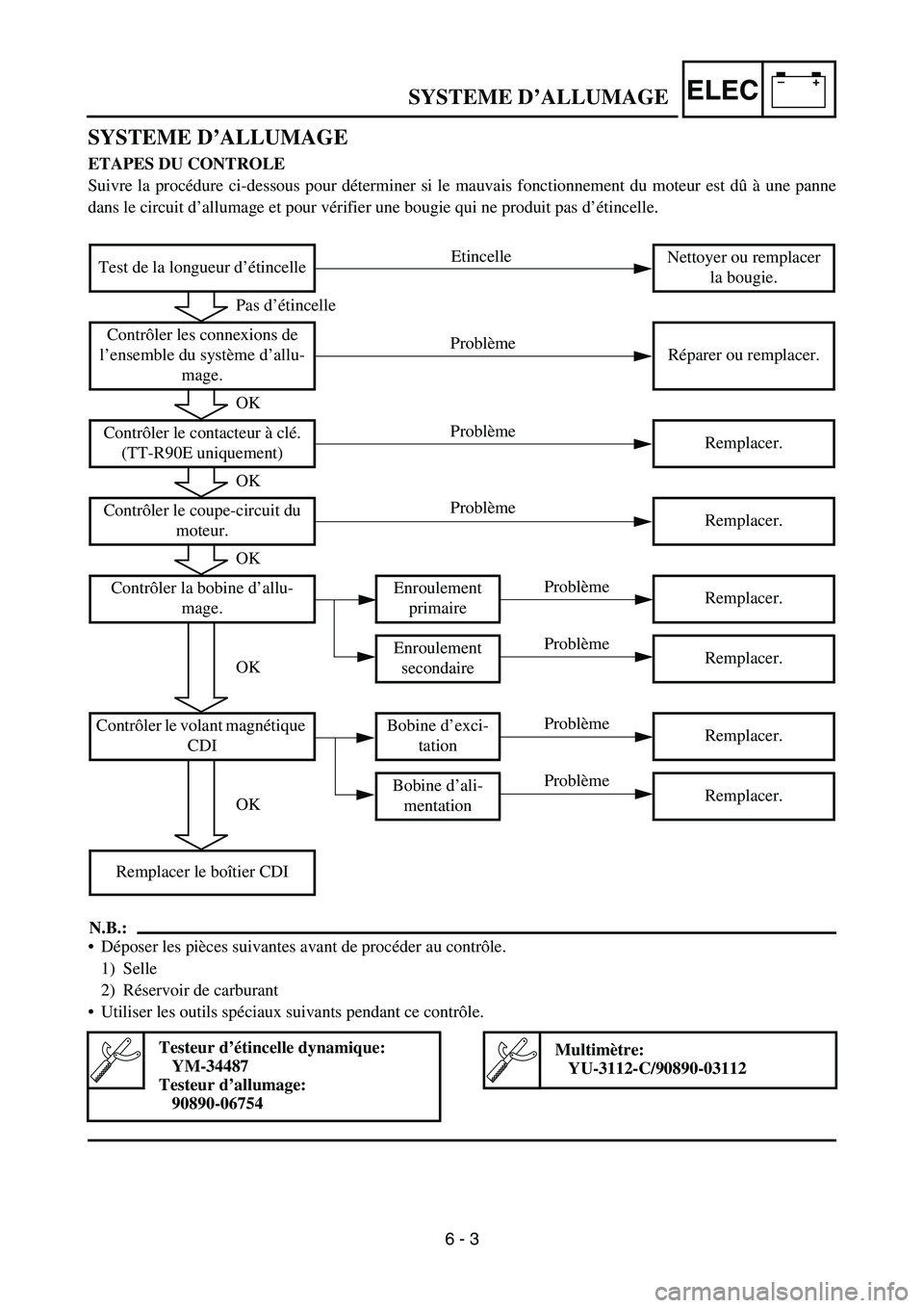 YAMAHA TTR90 2006 Owners Manual –+ELECSYSTEME D’ALLUMAGE
SYSTEME D’ALLUMAGE
ETAPES DU CONTROLE
Suivre la procédure ci-dessous pour déterminer si le mauvais fonctionnement du moteur est dû à une panne
dans le circuit d’al YAMAHA TTR90 2006 Owners Manual –+ELECSYSTEME D’ALLUMAGE
SYSTEME D’ALLUMAGE
ETAPES DU CONTROLE
Suivre la procédure ci-dessous pour déterminer si le mauvais fonctionnement du moteur est dû à une panne
dans le circuit d’al