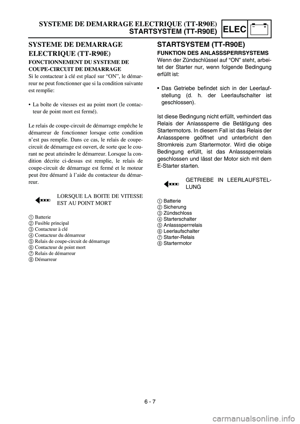 YAMAHA TTR90 2006 Owners Manual –+ELEC
STARTSYSTEM (TT-R90E)
FUNKTION DES ANLASSSPERRSYSTEMS
Wenn der Zündschlüssel auf “ON” steht, arbei-
tet der Starter nur, wenn folgende Bedingung
erfüllt ist:
Das Getriebe befindet si YAMAHA TTR90 2006 Owners Manual –+ELEC
STARTSYSTEM (TT-R90E)
FUNKTION DES ANLASSSPERRSYSTEMS
Wenn der Zündschlüssel auf “ON” steht, arbei-
tet der Starter nur, wenn folgende Bedingung
erfüllt ist:
Das Getriebe befindet si