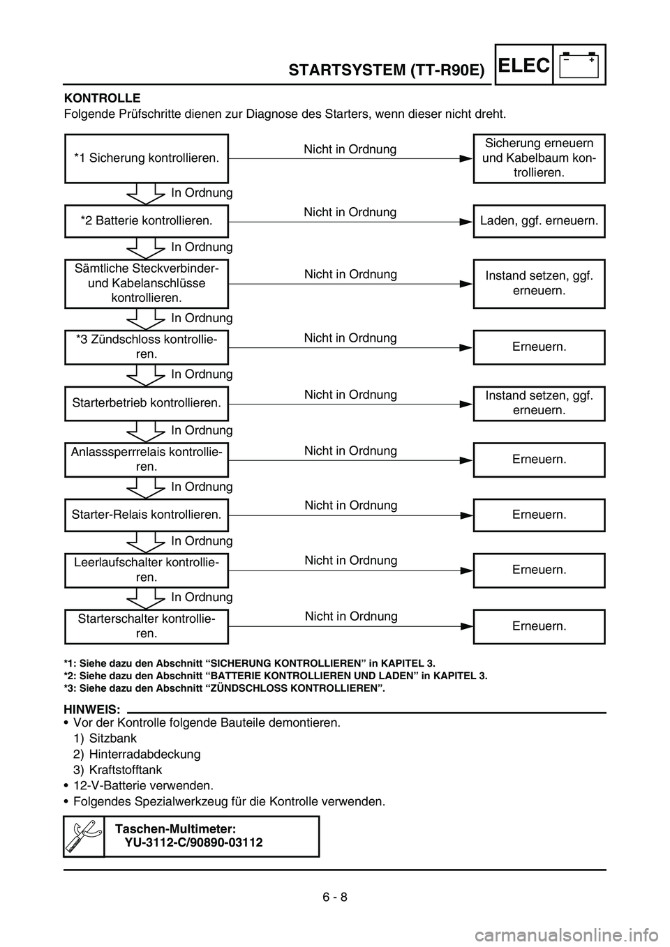 YAMAHA TTR90 2006 Owners Manual –+ELEC
KONTROLLE
Folgende Prüfschritte dienen zur Diagnose des Starters, wenn dieser nicht dreht.
*1: Siehe dazu den Abschnitt “SICHERUNG KONTROLLIEREN” in KAPITEL 3.
*2: Siehe dazu den Abschni YAMAHA TTR90 2006 Owners Manual –+ELEC
KONTROLLE
Folgende Prüfschritte dienen zur Diagnose des Starters, wenn dieser nicht dreht.
*1: Siehe dazu den Abschnitt “SICHERUNG KONTROLLIEREN” in KAPITEL 3.
*2: Siehe dazu den Abschni