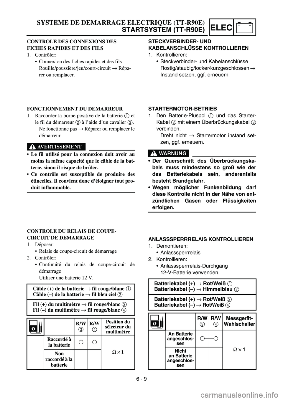 YAMAHA TTR90 2006 Owners Manual –+ELEC
STECKVERBINDER- UND
KABELANSCHLÜSSE KONTROLLIEREN
1. Kontrollieren:
Steckverbinder- und Kabelanschlüsse
Rostig/staubig/locker/kurzgeschlossen →
Instand setzen, ggf. erneuern.
STARTERMO YAMAHA TTR90 2006 Owners Manual –+ELEC
STECKVERBINDER- UND
KABELANSCHLÜSSE KONTROLLIEREN
1. Kontrollieren:
Steckverbinder- und Kabelanschlüsse
Rostig/staubig/locker/kurzgeschlossen →
Instand setzen, ggf. erneuern.
STARTERMO