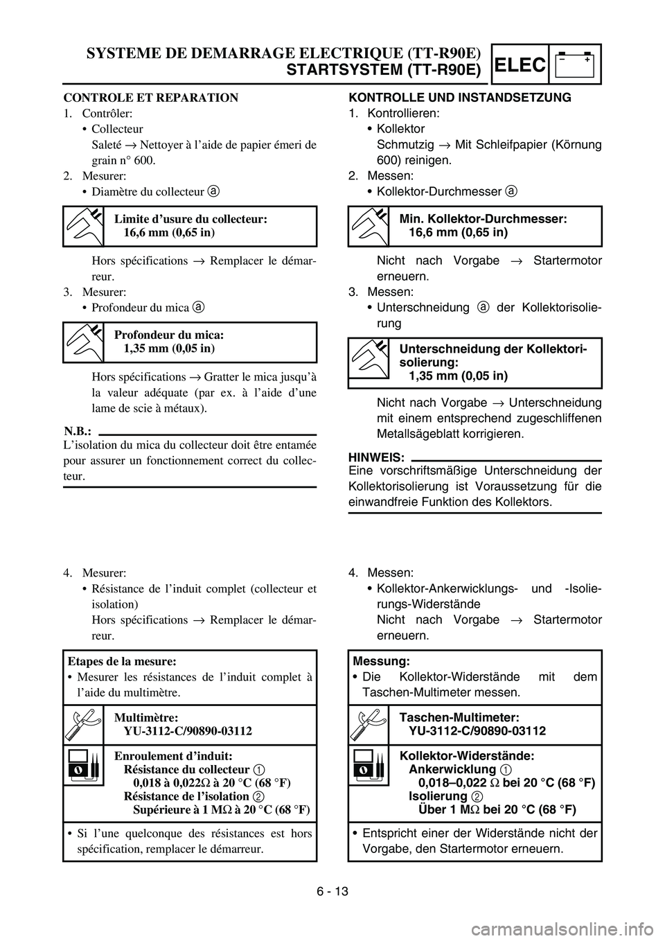 YAMAHA TTR90 2006 Owners Manual –+ELEC
KONTROLLE UND INSTANDSETZUNG
1. Kontrollieren:
Kollektor
Schmutzig → Mit Schleifpapier (Körnung
600) reinigen.
2. Messen:
Kollektor-Durchmesser a
Nicht nach Vorgabe → Startermotor
erne YAMAHA TTR90 2006 Owners Manual –+ELEC
KONTROLLE UND INSTANDSETZUNG
1. Kontrollieren:
Kollektor
Schmutzig → Mit Schleifpapier (Körnung
600) reinigen.
2. Messen:
Kollektor-Durchmesser a
Nicht nach Vorgabe → Startermotor
erne