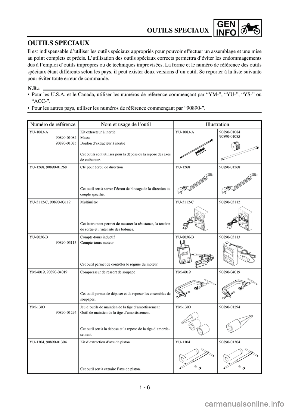 YAMAHA TTR90 2006 Owners Manual GEN
INFO
OUTILS SPECIAUX
OUTILS SPECIAUX
Il est indispensable d’utiliser les outils spéciaux appropriés pour pouvoir effectuer un assemblage et une mise
au point complets et précis. L’utilisati YAMAHA TTR90 2006 Owners Manual GEN
INFO
OUTILS SPECIAUX
OUTILS SPECIAUX
Il est indispensable d’utiliser les outils spéciaux appropriés pour pouvoir effectuer un assemblage et une mise
au point complets et précis. L’utilisati
