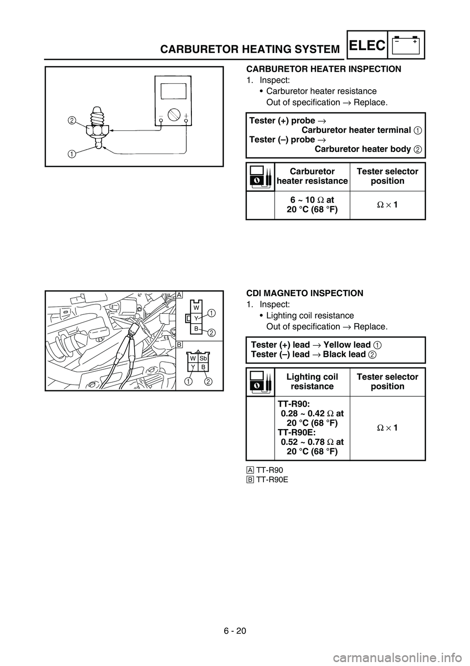 YAMAHA TTR90 2006  Owners Manual 6 - 20
–+ELECCARBURETOR HEATING SYSTEM
CARBURETOR HEATER INSPECTION
1. Inspect:
Carburetor heater resistance
Out of specification → Replace.
Tester (+) probe 
→ 
Carburetor heater terminal 
1
T