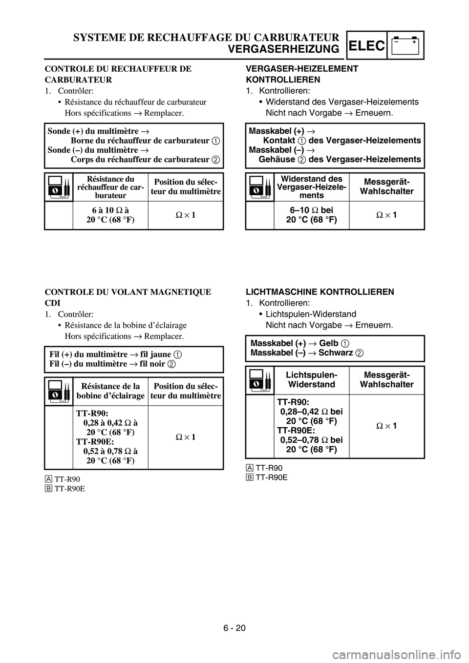 YAMAHA TTR90 2006 Owners Manual –+ELEC
VERGASER-HEIZELEMENT
KONTROLLIEREN
1. Kontrollieren:
Widerstand des Vergaser-Heizelements
Nicht nach Vorgabe → Erneuern.
Masskabel (+) →
Kontakt 1 des Vergaser-Heizelements
Masskabel ( YAMAHA TTR90 2006 Owners Manual –+ELEC
VERGASER-HEIZELEMENT
KONTROLLIEREN
1. Kontrollieren:
Widerstand des Vergaser-Heizelements
Nicht nach Vorgabe → Erneuern.
Masskabel (+) →
Kontakt 1 des Vergaser-Heizelements
Masskabel (