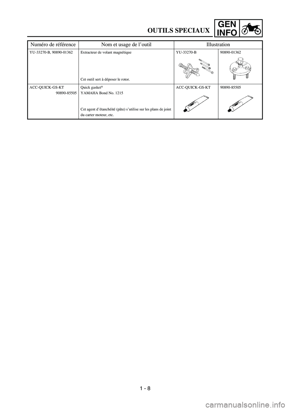 YAMAHA TTR90 2006  Owners Manual GEN
INFO
OUTILS SPECIAUX
YU-33270-B, 90890-01362 Extracteur de volant magnétique
Cet outil sert à déposer le rotor.YU-33270-B 90890-01362
ACC-QUICK-GS-KT
90890-85505Quick gasket
® 
YAMAHA Bond No.