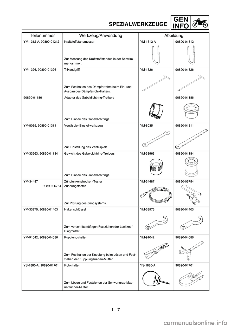 YAMAHA TTR90 2006 Owners Manual GEN
INFO
YM-1312-A, 90890-01312 Kraftstoffstandmesser
Zur Messung des Kraftstoffstandes in der Schwim-
merkammer.YM-1312-A 90890-01312
YM-1326, 90890-01326 T-Handgriff
Zum Festhalten des Dämpferrohrs YAMAHA TTR90 2006 Owners Manual GEN
INFO
YM-1312-A, 90890-01312 Kraftstoffstandmesser
Zur Messung des Kraftstoffstandes in der Schwim-
merkammer.YM-1312-A 90890-01312
YM-1326, 90890-01326 T-Handgriff
Zum Festhalten des Dämpferrohrs