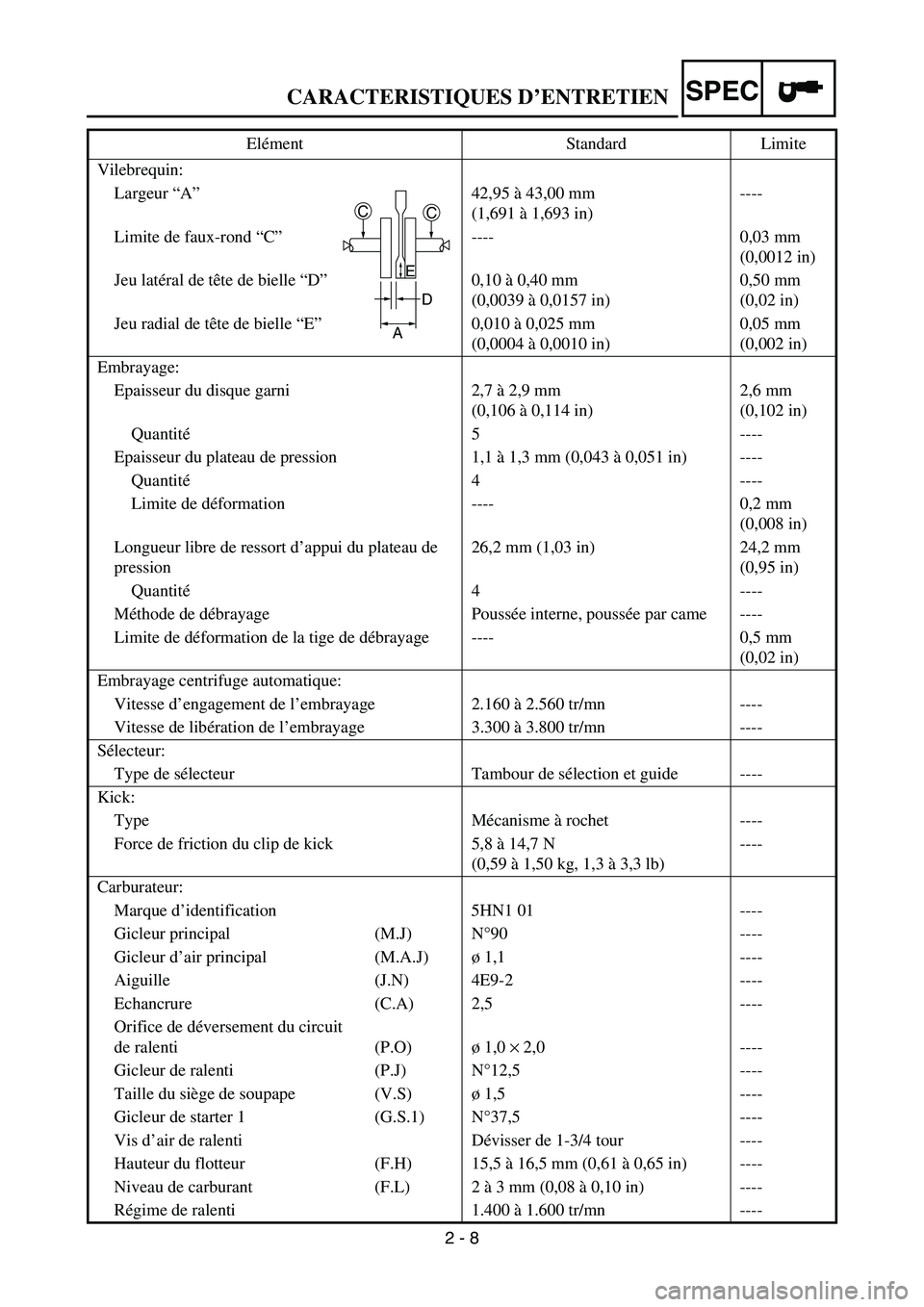 YAMAHA TTR90 2006 Owners Manual 2 - 8
SPECCARACTERISTIQUES D’ENTRETIEN
Vilebrequin:
Largeur “A”42,95 à 43,00 mm
(1,691 à 1,693 in)----
Limite de faux-rond “C”---- 0,03 mm
(0,0012 in)
Jeu latéral de tête de bielle “D YAMAHA TTR90 2006 Owners Manual 2 - 8
SPECCARACTERISTIQUES D’ENTRETIEN
Vilebrequin:
Largeur “A”42,95 à 43,00 mm
(1,691 à 1,693 in)----
Limite de faux-rond “C”---- 0,03 mm
(0,0012 in)
Jeu latéral de tête de bielle “D