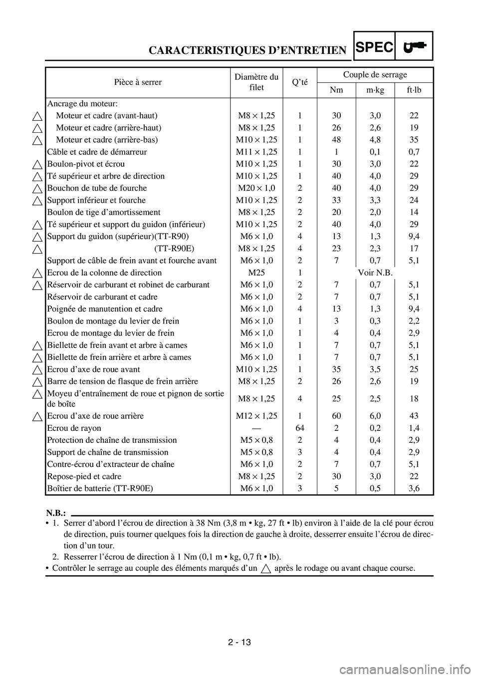 YAMAHA TTR90 2006 Owners Manual 2 - 13
SPECCARACTERISTIQUES D’ENTRETIEN
N.B.:
1. Serrer d’abord l’écrou de direction à 38 Nm (3,8 m kg, 27 ft lb) environ à l’aide de la clé pour écrou
de direction, puis tourner que YAMAHA TTR90 2006 Owners Manual 2 - 13
SPECCARACTERISTIQUES D’ENTRETIEN
N.B.:
1. Serrer d’abord l’écrou de direction à 38 Nm (3,8 m kg, 27 ft lb) environ à l’aide de la clé pour écrou
de direction, puis tourner que