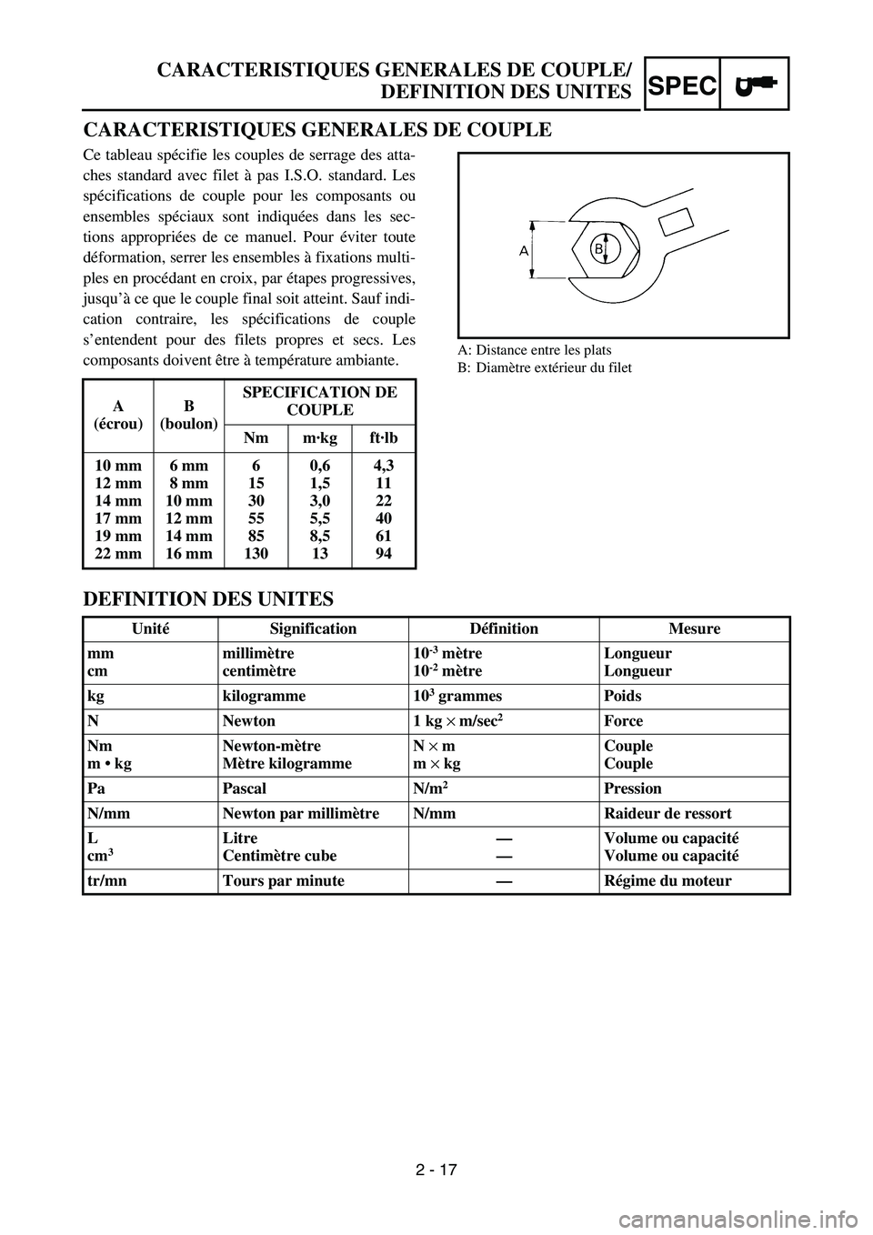 YAMAHA TTR90 2006 Owners Manual 2 - 17
SPEC
CARACTERISTIQUES GENERALES DE COUPLE/
DEFINITION DES UNITES
CARACTERISTIQUES GENERALES DE COUPLE
Ce tableau spécifie les couples de serrage des atta-
ches standard avec filet à pas I.S.O YAMAHA TTR90 2006 Owners Manual 2 - 17
SPEC
CARACTERISTIQUES GENERALES DE COUPLE/
DEFINITION DES UNITES
CARACTERISTIQUES GENERALES DE COUPLE
Ce tableau spécifie les couples de serrage des atta-
ches standard avec filet à pas I.S.O
