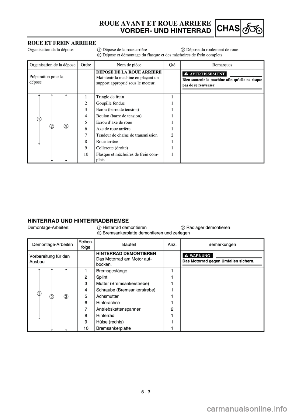 YAMAHA TTR90 2003 Owners Manual
5 - 3
CHAS
ROUE AVANT ET ROUE ARRIERE
VORDER- UND HINTERRAD
HINTERRAD UND HINTERRADBREMSE
Demontage-Arbeiten:
1
Hinterrad demontieren
2
Radlager demontieren
3
Bremsankerplatte demont YAMAHA TTR90 2003 Owners Manual
5 - 3
CHAS
ROUE AVANT ET ROUE ARRIERE
VORDER- UND HINTERRAD
HINTERRAD UND HINTERRADBREMSE
Demontage-Arbeiten:
1
Hinterrad demontieren
2
Radlager demontieren
3
Bremsankerplatte demont