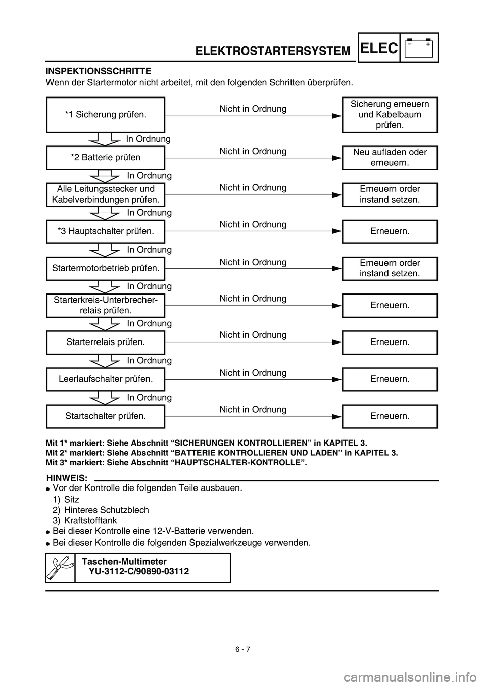 YAMAHA TTR90 2003 Owners Manual –+ELECELEKTROSTARTERSYSTEM
INSPEKTIONSSCHRITTE
Wenn der Startermotor nicht arbeitet, mit den folgenden Schritten überprüfen.
Mit 1* markiert: Siehe Abschnitt “SICHERUNGEN KONTROLLIEREN” in KAP YAMAHA TTR90 2003 Owners Manual –+ELECELEKTROSTARTERSYSTEM
INSPEKTIONSSCHRITTE
Wenn der Startermotor nicht arbeitet, mit den folgenden Schritten überprüfen.
Mit 1* markiert: Siehe Abschnitt “SICHERUNGEN KONTROLLIEREN” in KAP
