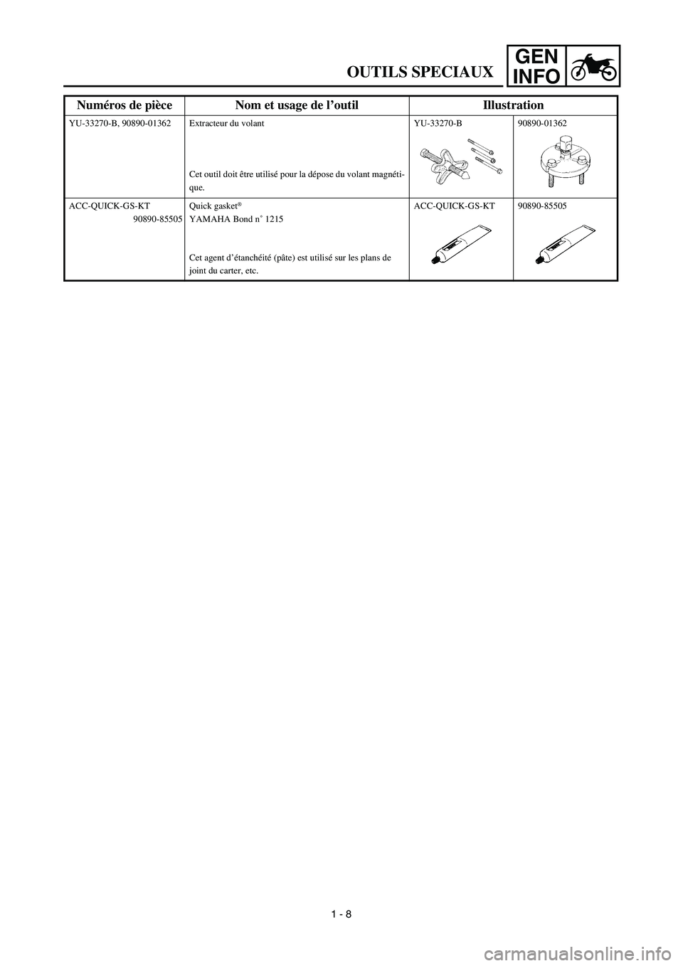 YAMAHA TTR90 2003  Owners Manual GEN
INFO
OUTILS SPECIAUX
YU-33270-B, 90890-01362 Extracteur du volant
Cet outil doit être utilisé pour la dépose du volant magnéti-
que.YU-33270-B 90890-01362
ACC-QUICK-GS-KT
90890-85505Quick gask