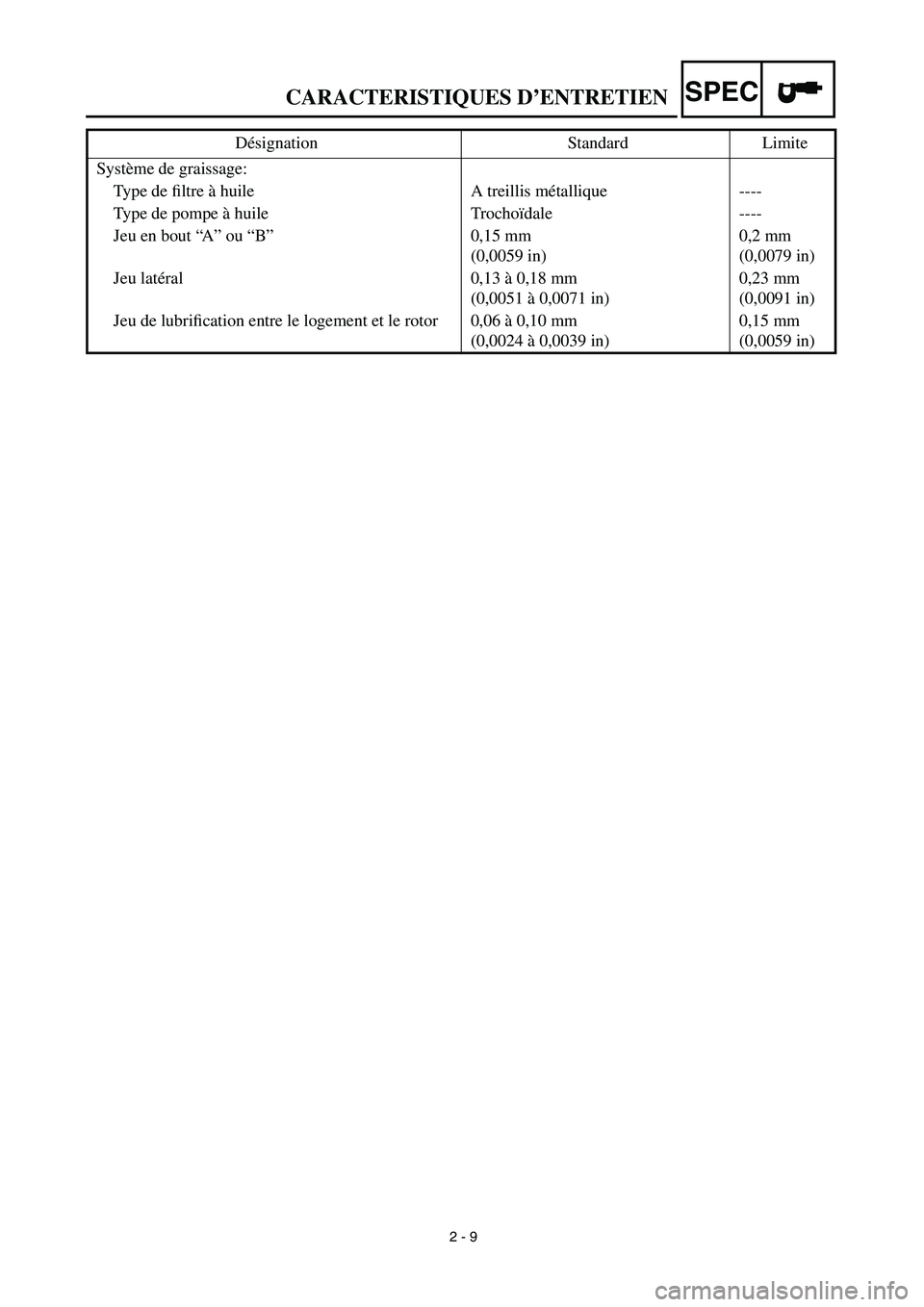 YAMAHA TTR90 2003  Owners Manual  
2 - 9 
CARACTERISTIQUES D’ENTRETIEN
SPEC
 
Système de graissage:
Type de ﬁltre à huile A treillis métallique ----
Type de pompe à huile Trochoïdale ----
Jeu en bout “A” ou “B” 0,15 